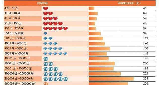 淘宝买家信誉度等级查询怎么查？查询后如何提升信誉度？