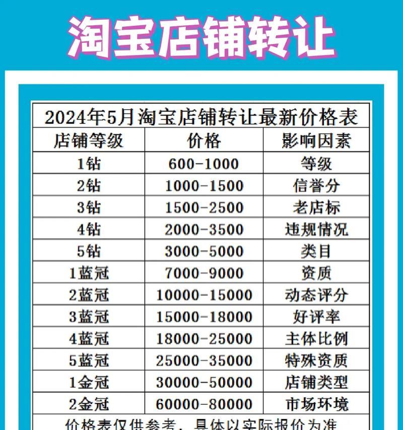 新手开淘宝网店人的流程是怎样的？需要准备哪些资料？