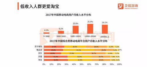 手淘推荐来源详情购中推荐是什么？如何利用它提高销量？