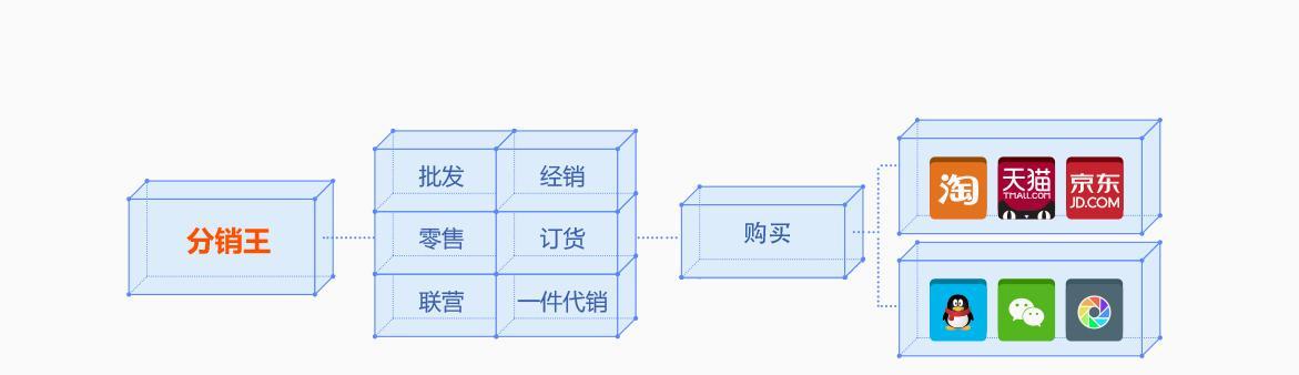 想做代销找货源渠道？如何辨别优质货源渠道？