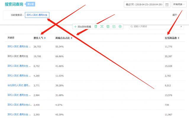 淘宝刷关键词增加权重的方法有效吗？如何正确操作？