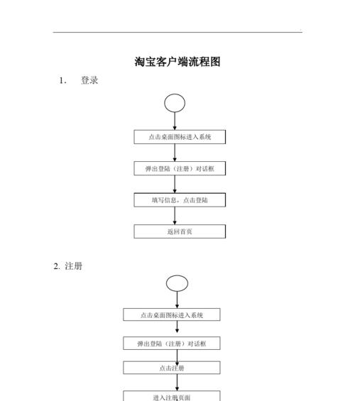 淘宝评价商品的流程是怎样的？如何正确评价商品？