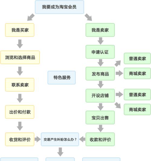 淘宝开店卖货有哪些技巧？如何提高店铺销量？