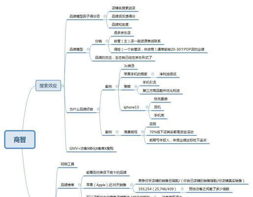 店铺流量来源的主要渠道有哪些？如何优化提升店铺流量？