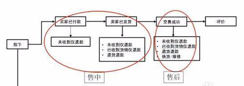 淘宝购物付不了钱的原因是什么？如何解决？