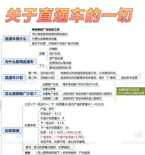 直通车智能投放技巧有哪些？如何提高投放效果？