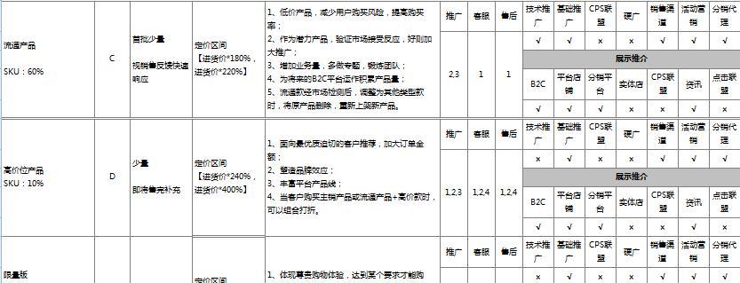 淘宝爆款打造计划怎么实施？常见问题有哪些？