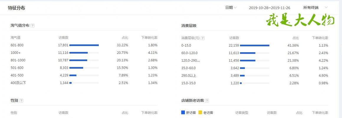 皇冠淘宝店流量如何提升？常见问题有哪些解决方法？