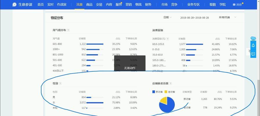 皇冠淘宝店流量如何提升？常见问题有哪些解决方法？