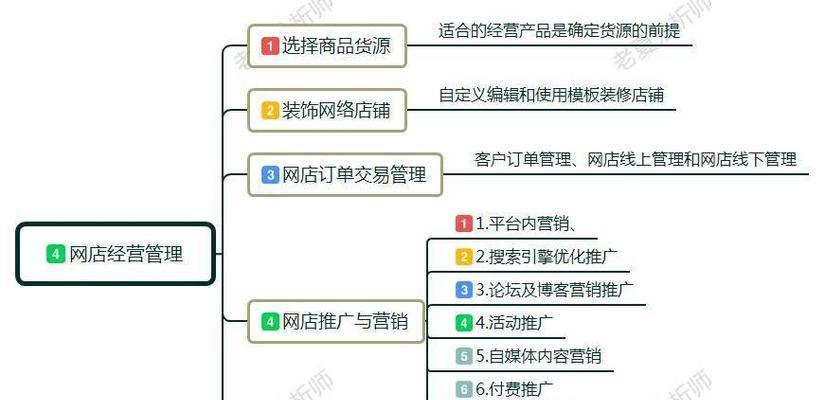 开网店新手入门重点知识？如何快速掌握网店运营技巧？