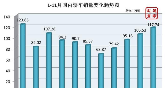 双十二历年数据分析？如何通过数据洞察消费趋势？