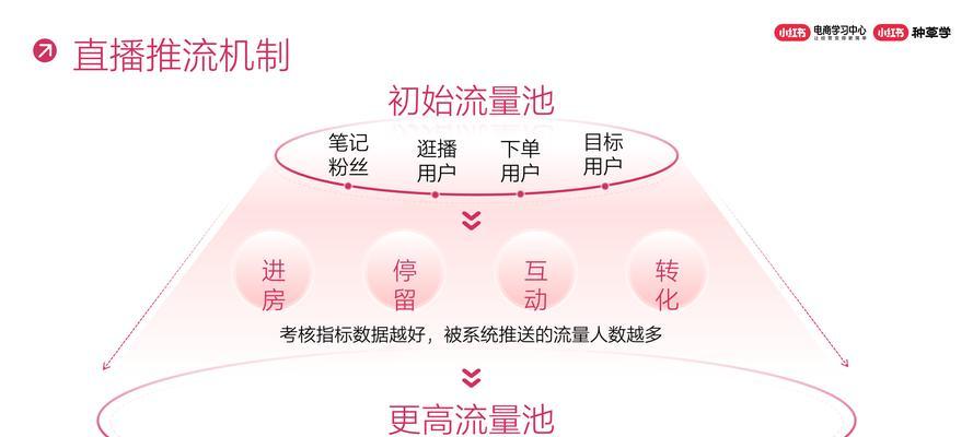 做电商入门基础知识？如何快速掌握电商运营要点？