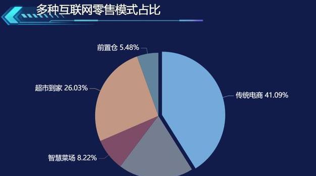 各大电商平台销售数据分析？如何解读数据背后的市场趋势？