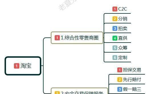 如何开通淘宝卖货？步骤是什么？常见问题有哪些？