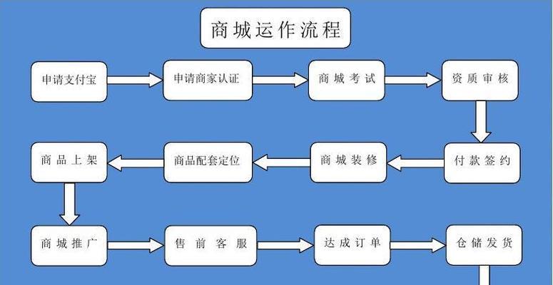 天猫运营主要做的工作是什么？如何提升店铺销量？