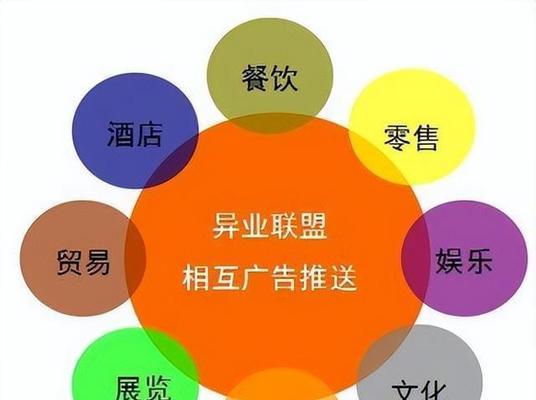 2022年最新引流推广平台有哪些？如何选择适合自己的平台？