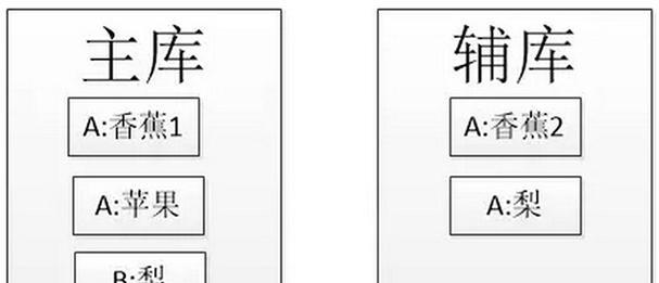 电商排名规则算法是什么？如何优化提升店铺排名？