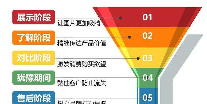 如何快速打造爆款产品？有哪些常见问题需要避免？