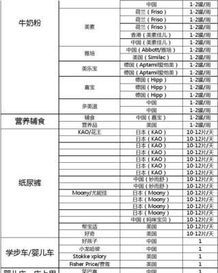 淘宝购物技巧经验有哪些？如何避免常见购物陷阱？