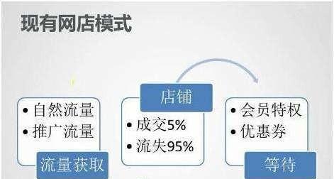 淘宝快速打造爆款的方法是什么？如何有效提升销量？