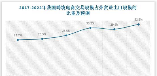 2022年电商销售数据如何解读？哪些趋势值得关注？