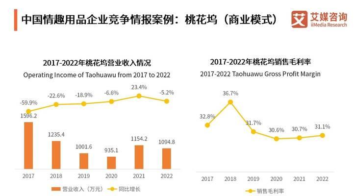 2022年电商销售数据如何解读？哪些趋势值得关注？