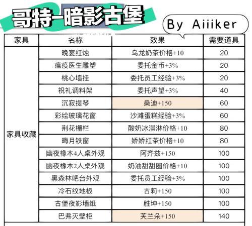 开间小店店铺评级到皇冠需要多久？如何快速提升店铺评级？