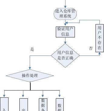 手机仓库管理系统使用教学？如何快速上手操作？