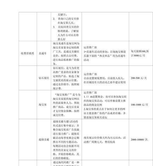 淘宝开店铺卖货的流程是怎样的？需要哪些步骤和注意事项？