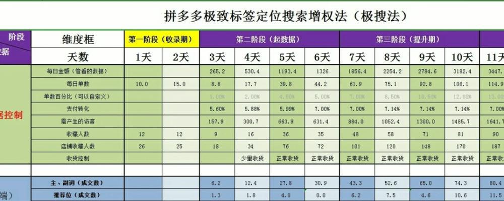 如何快速提高网店销量？有效策略有哪些？