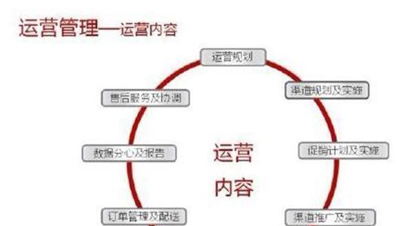 淘宝店铺如何推广？常见推广问题有哪些解决方法？