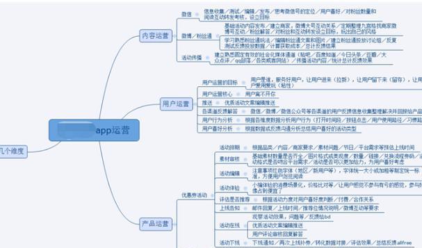 运营策略包括哪些内容？如何制定有效的运营策略？