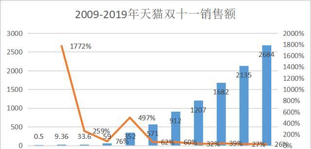 如何查询双十一商品的历史价格？双十一价格变动有哪些常见问题？