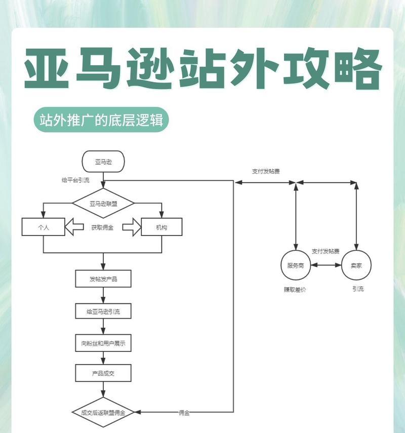 网店运营和推广的小技巧有哪些？如何有效提升网店销量？