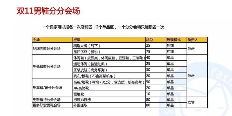 如何提高淘宝店铺评分？有效方法有哪些？