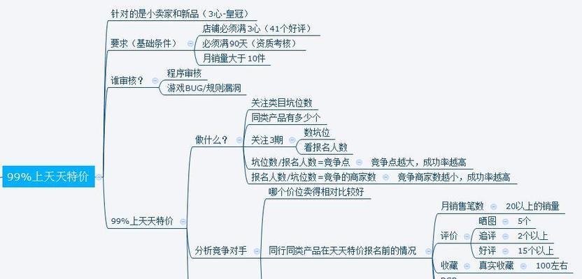 如何掌握报名天天特价的技巧？常见问题有哪些？