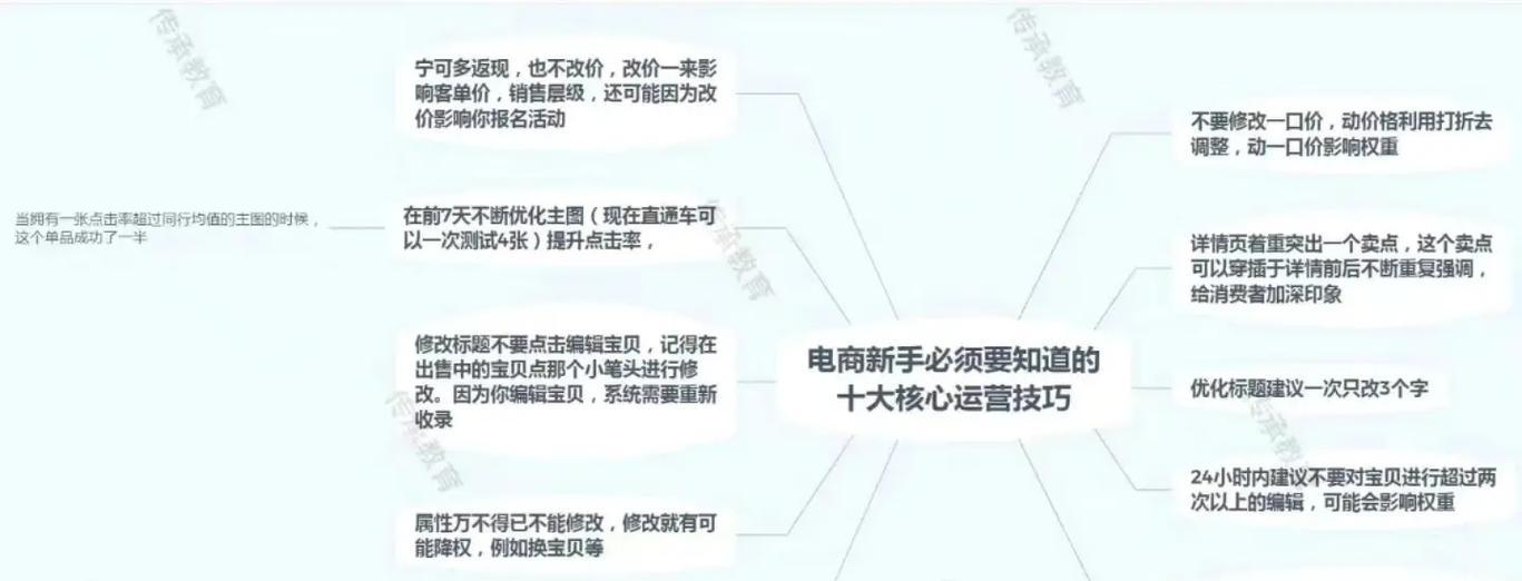 新手开网店运营的技巧有哪些？如何避免常见问题？