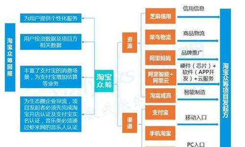 淘宝店铺装修案例分析？如何打造高转化率的店铺设计？