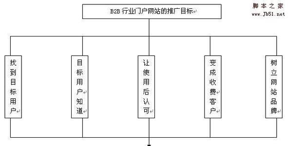 做免费的网站推广的方法有哪些？如何有效提升网站流量？