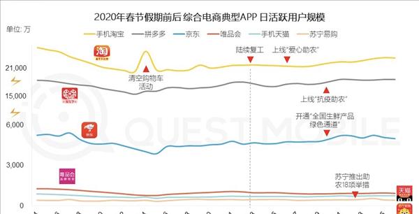 如何查看淘宝销量排行榜？常见问题有哪些？