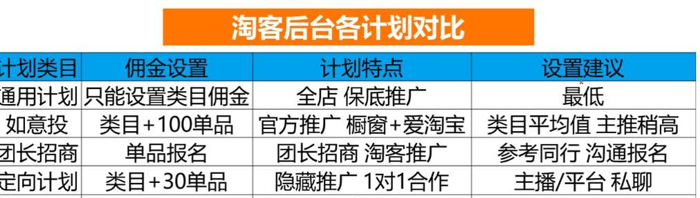 淘宝直播淘客链接的设置方法是什么？常见问题有哪些？