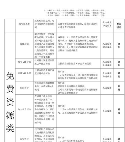 淘宝开店卖货需要多少费用？开店成本和后续费用有哪些？