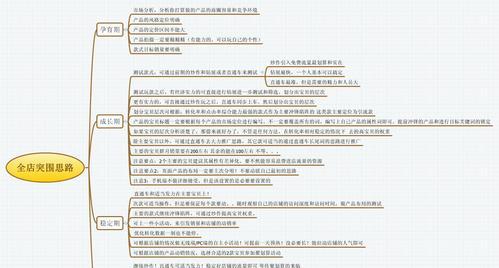 新开淘宝店铺如何运营？运营方案有哪些要点？