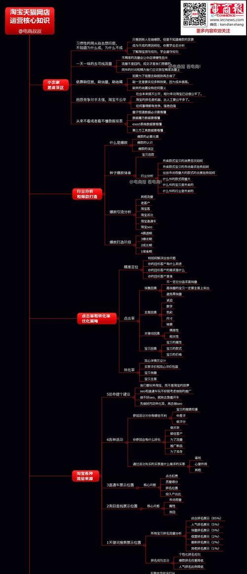 新开淘宝店铺如何运营？运营方案有哪些要点？