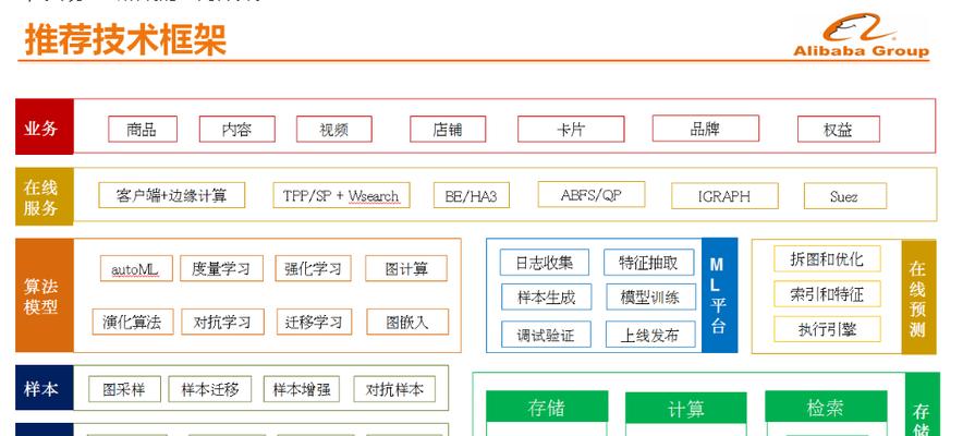 淘宝推荐位的收费标准是多少？如何合理利用推荐位提高销量？