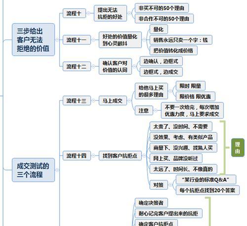 网店销售的基本流程是怎样的？如何高效管理在线商店？