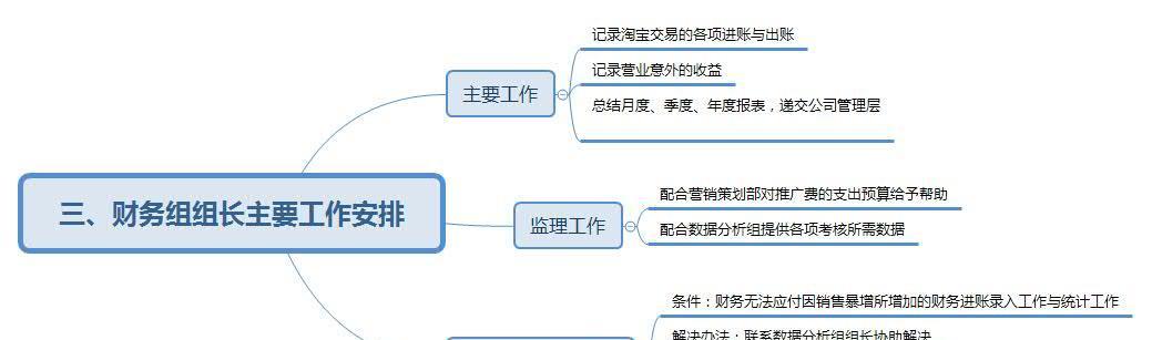 淘宝新电商模式运营是什么？如何有效运营？