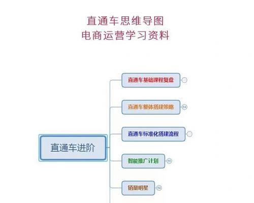 新手如何学习电商运营？电商运营入门有哪些常见问题？