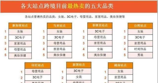 想在shopee开店需要满足哪些条件？个人开店的流程是什么？