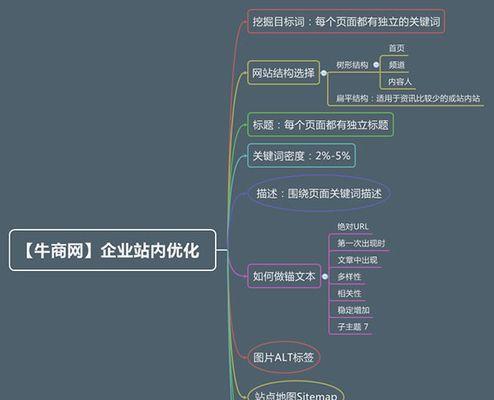 网店产品seo优化方法有哪些常见问题？如何解决？